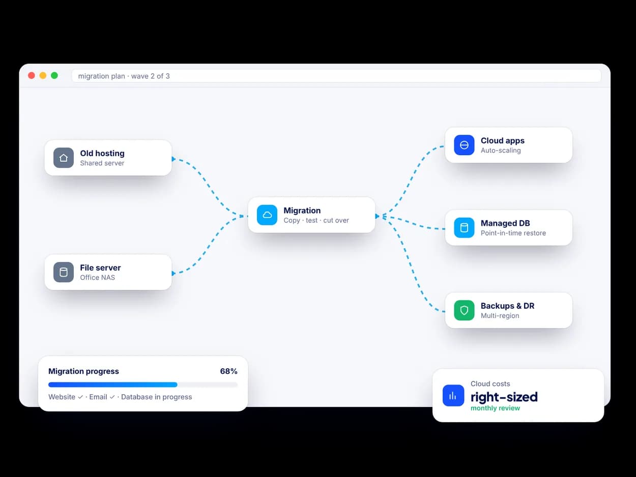 Cloud Migration: AWS, Azure & Google Cloud: example of the dashboards, apps and workflows we build