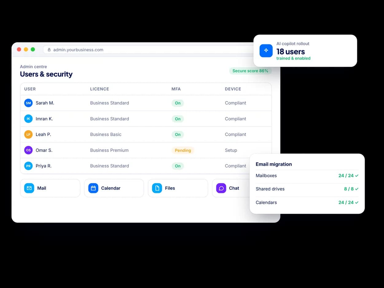 Microsoft 365 & Google Workspace Setup: example of the dashboards, apps and workflows we build